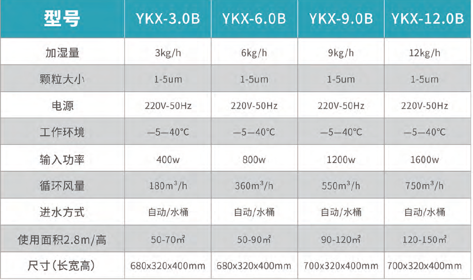 超聲波加濕機參數 超聲波加濕機參數